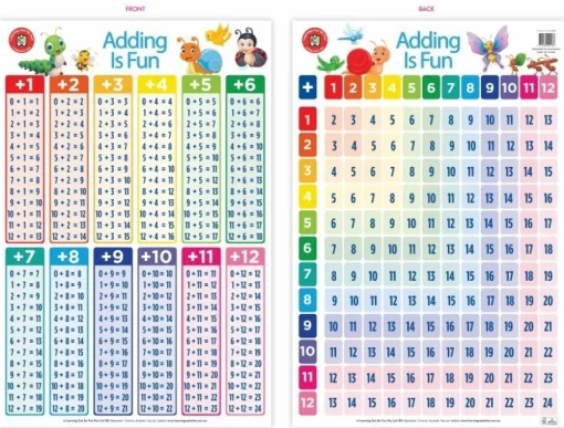 Learning Can Be Fun Ages 9-10 | Ages 7-8^- Adding Is Fun Poster - Good ...